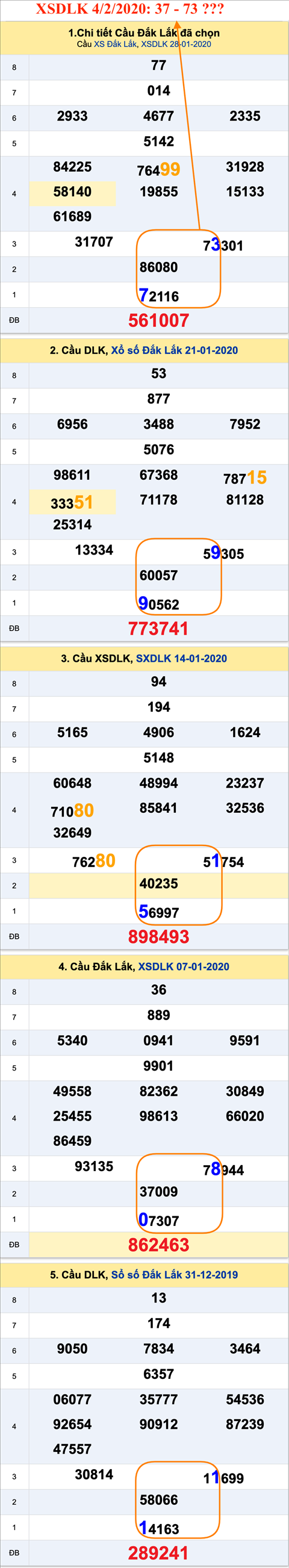 Tham khao an so XSDLK 04-02-2020 Tham khao an so XSDLK 04-02-2020